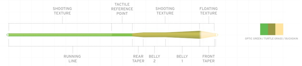 SA Amplitude MPX WF Floating Fly Line