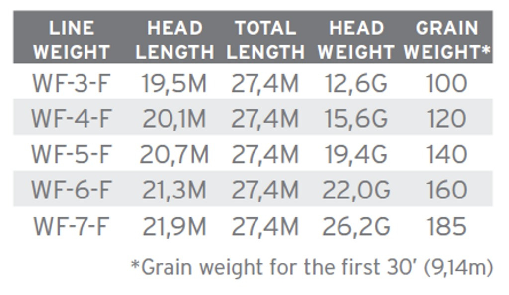 SA Amplitude Trout WF Fly Line