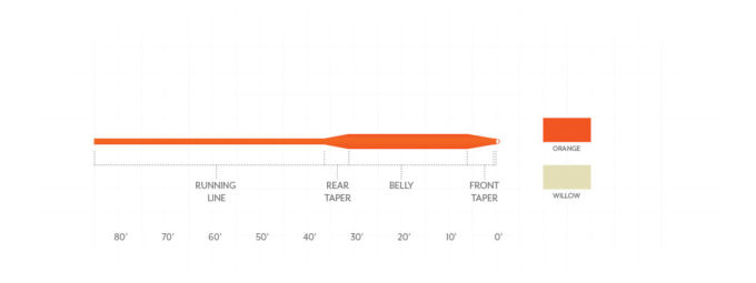 SA Frequency Boost Orange WF Floating Fly Line