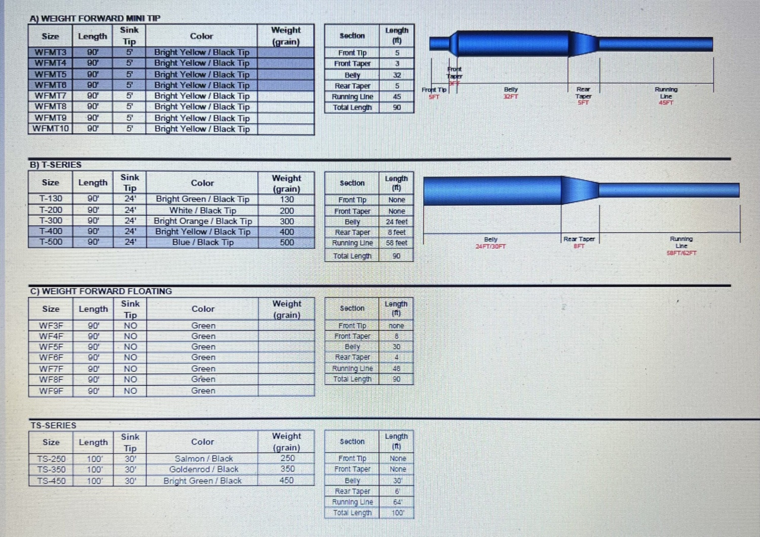 Teeny TS-Series X-Long Sink Tip Line