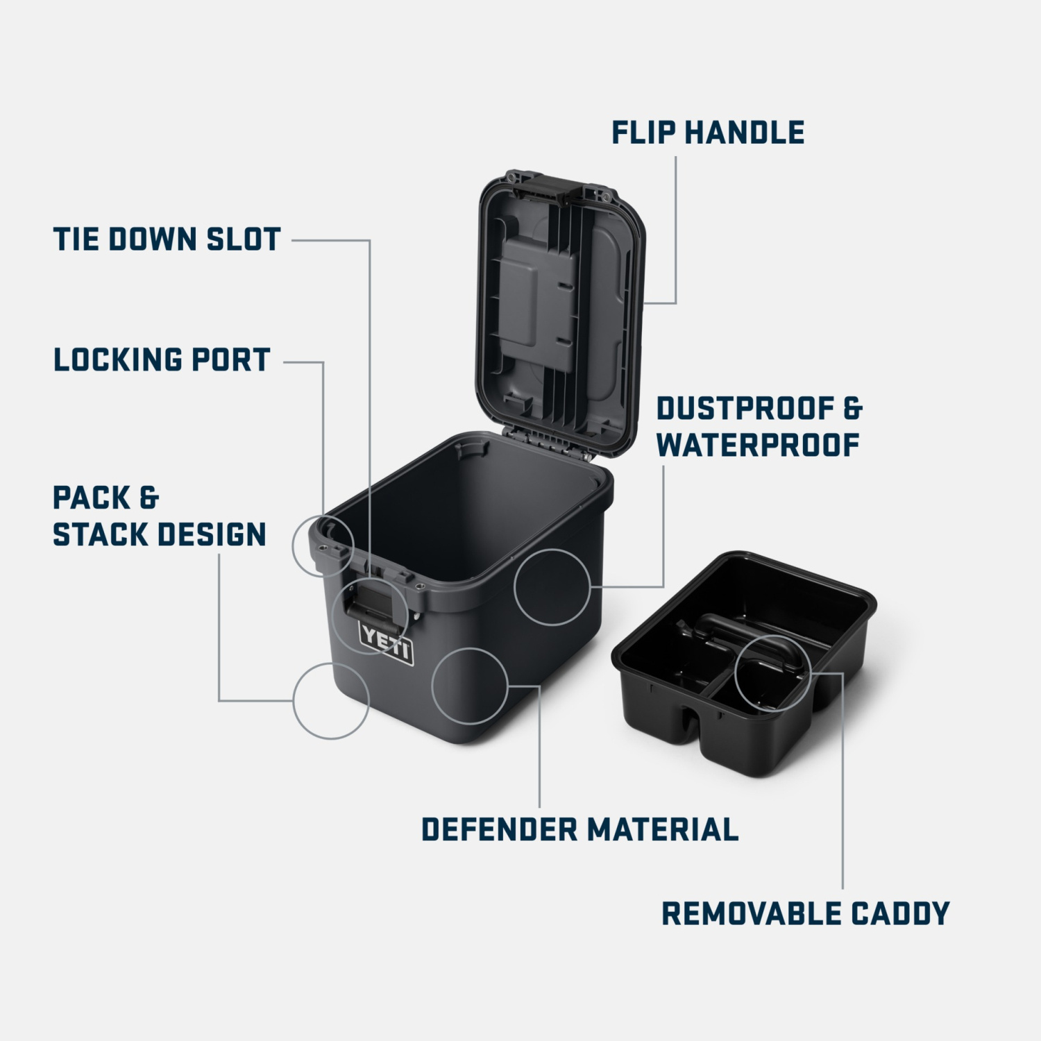 Yeti LoadOut GoBox 15 - Wetlands